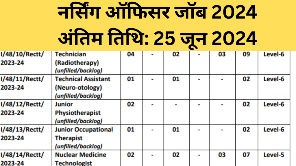 SGPGI Nursing Officer Online Form 2024 | पोस्ट ग्रेजुएट इंस्टीट्यूट ऑफ मेडिकल साइंसेज में भर्ती 