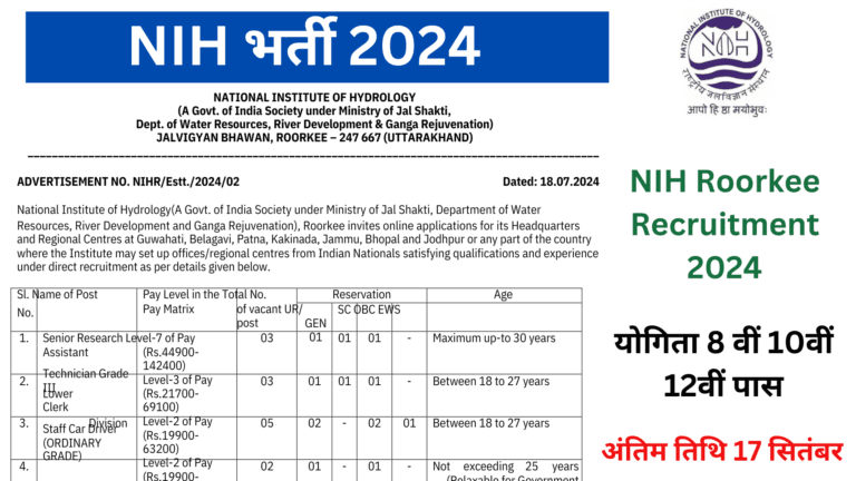 NIH Roorkee Appointment 2024
