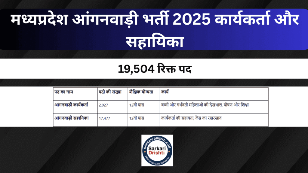 MP Anganwadi Bharti 2025 के तहत महिला एवं बाल विकास विभाग द्वारा आंगनवाड़ी कार्यकर्ता और सहायिका के 19,504 रिक्त पदों के लिए आवेदन प्रक्रिया