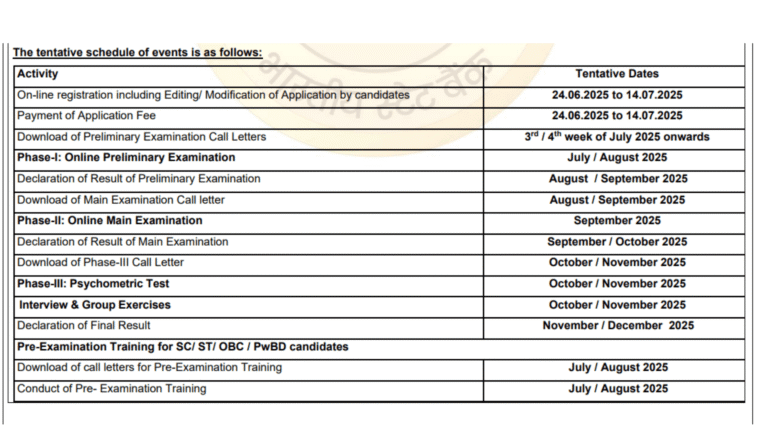 महत्वपूर्ण तिथियां (1)
